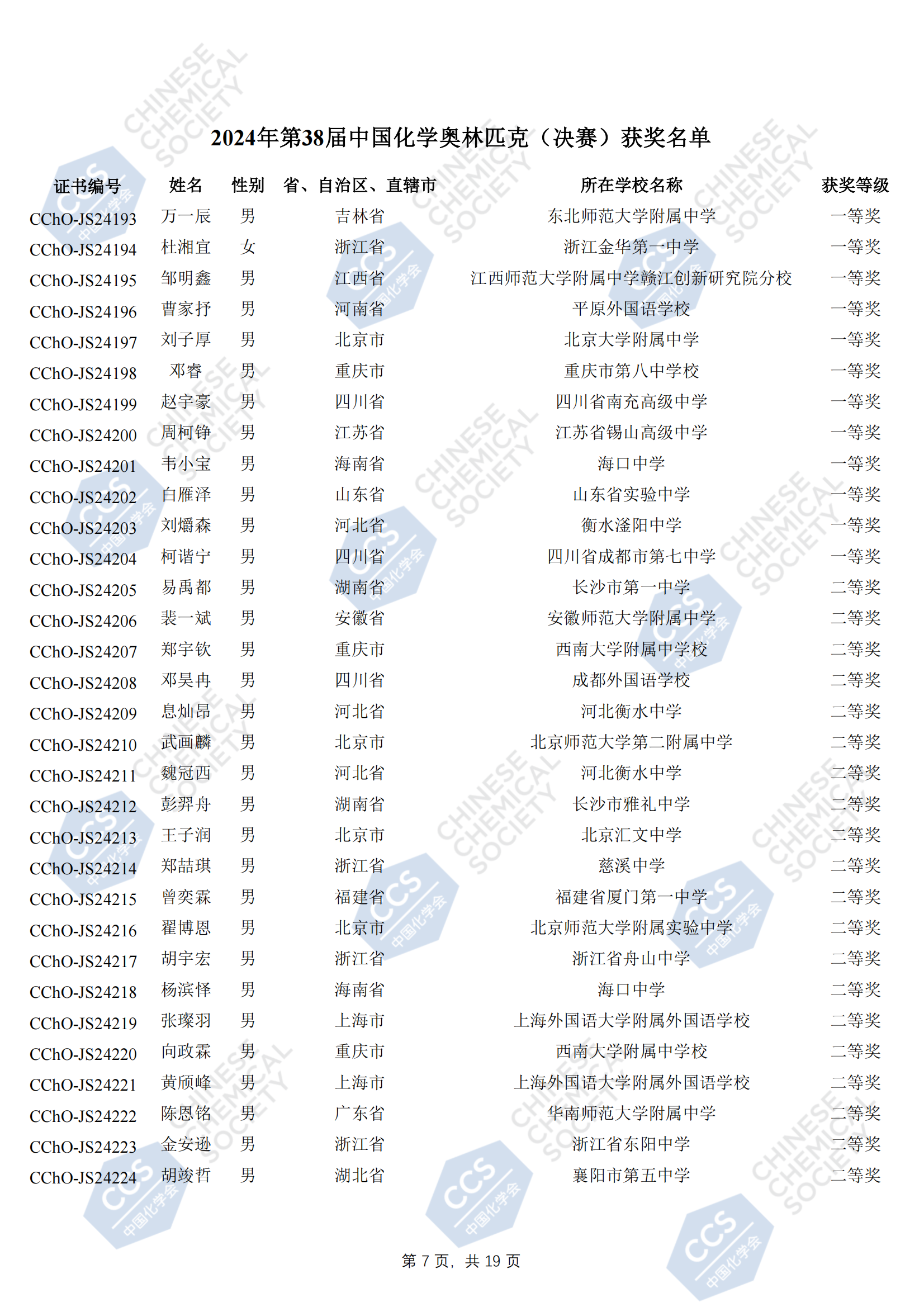 2024年第38届化学竞赛决赛银牌获奖名单公布