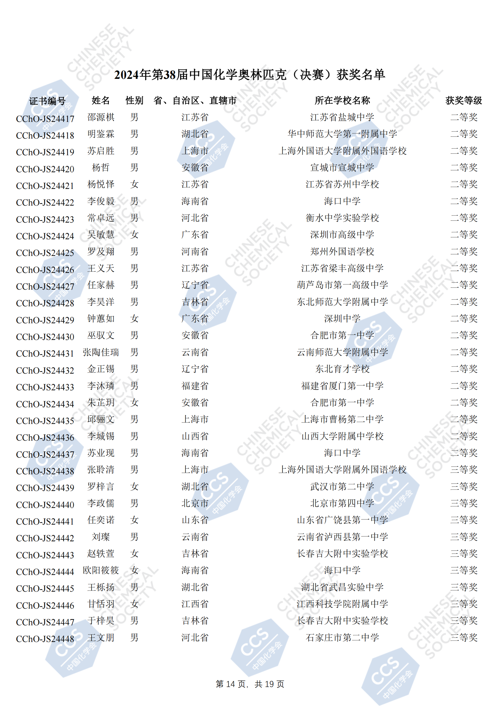 2024年第38届化学竞赛决赛铜牌获奖名单公布