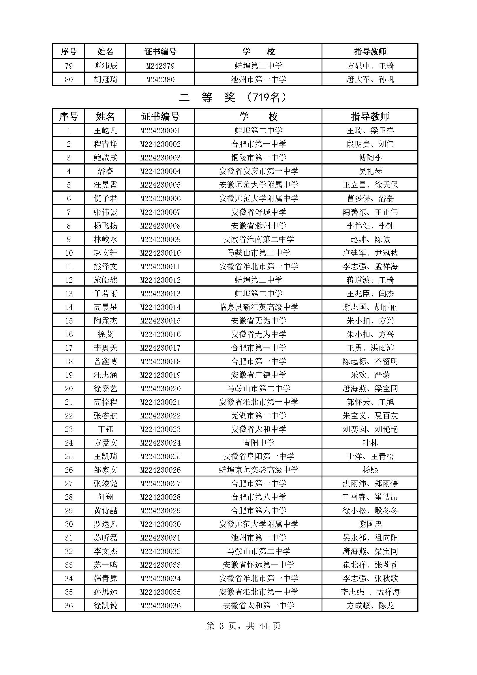 安徽省2024年第40届中学生数学联赛省二获奖名单（719人）