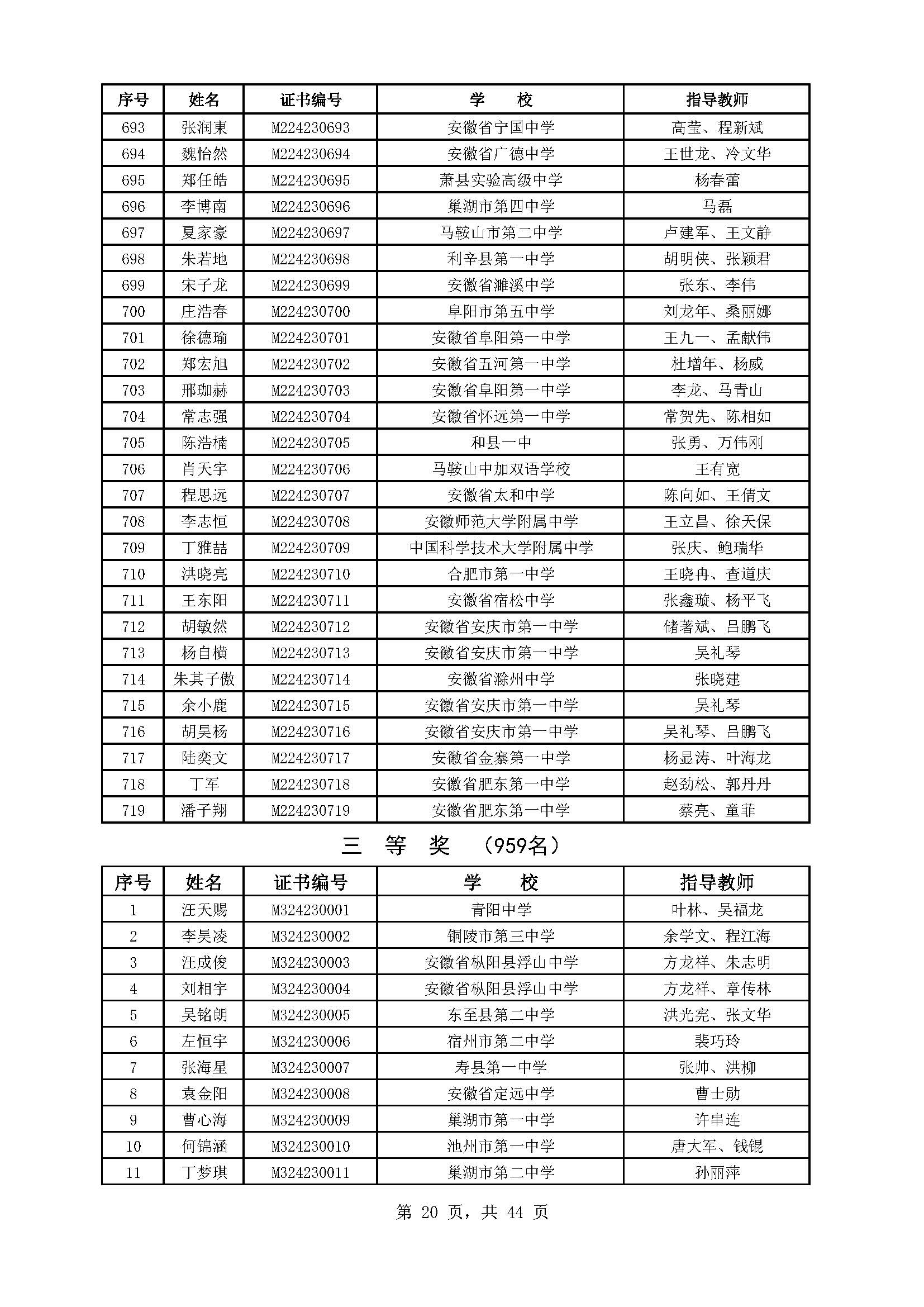 安徽省2024年第40届中学生数学联赛省三获奖名单（959人）