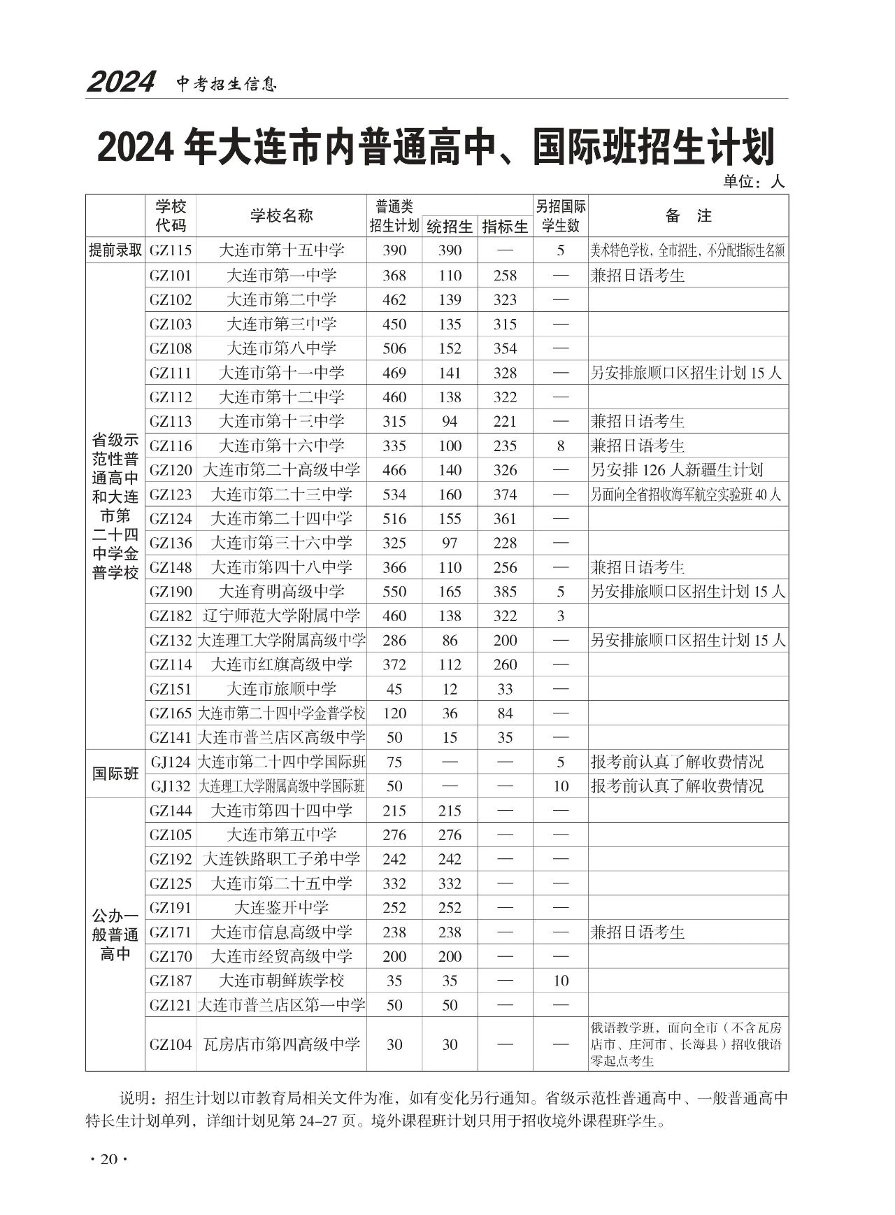 2024年大连市普通高中招生计划，2025届中考参考