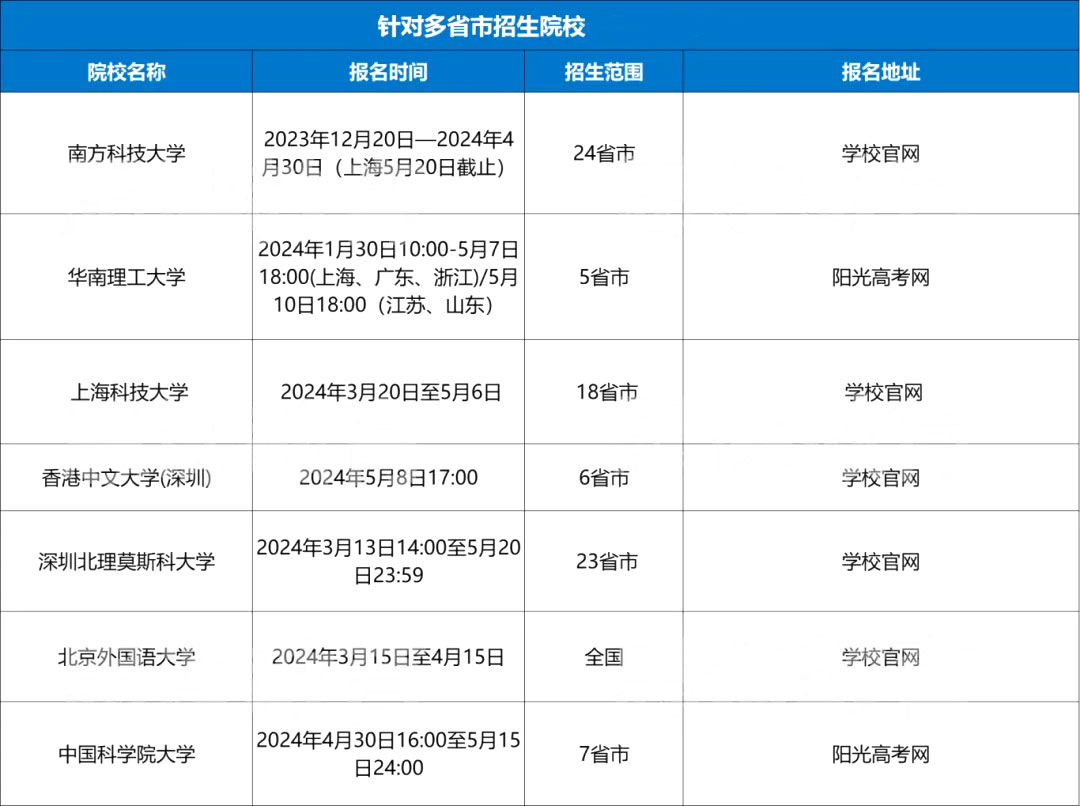 多省份综合评价招生院校