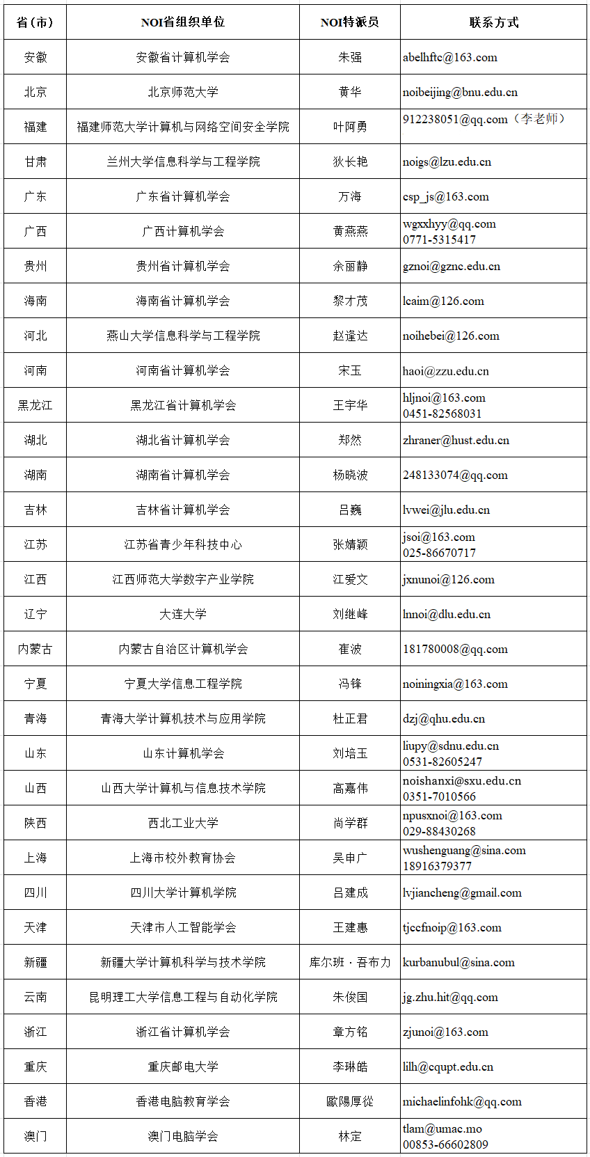 CCF关于举办NOI2025冬令营的通知