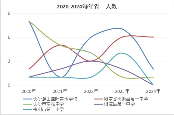 潜力学校