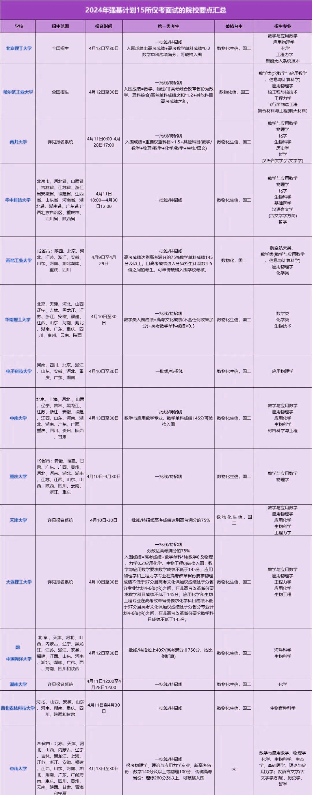 从入围到校测,竞赛生&非竞赛生报考2025强基计划如何选取“最优解”