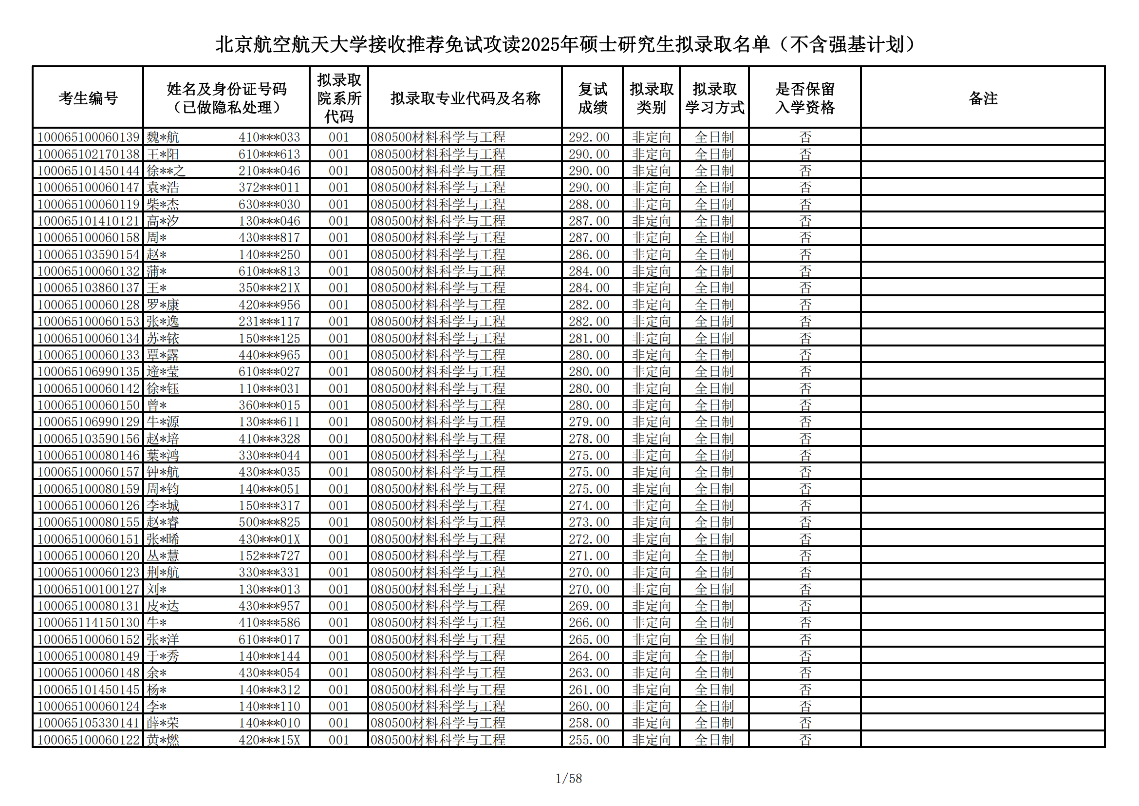 2025年硕士研究生拟录取名单（不含强基计划）