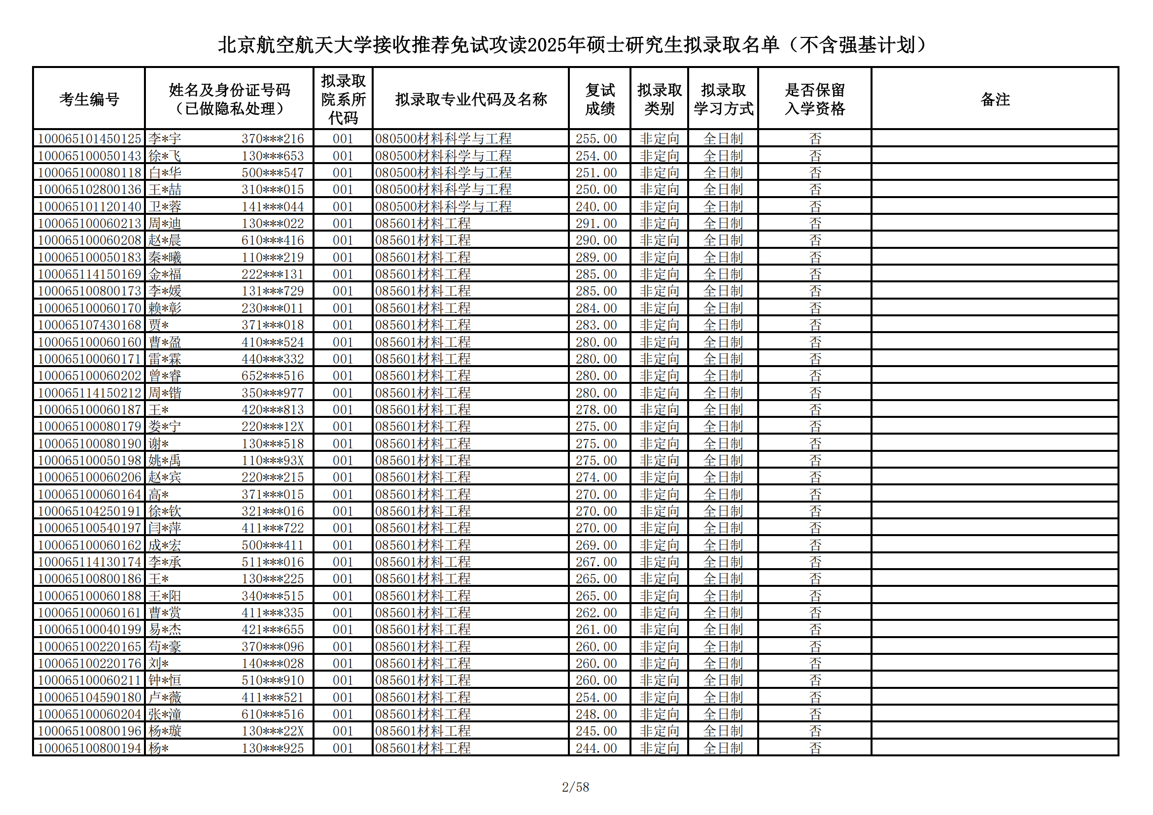 2025年硕士研究生拟录取名单（不含强基计划）