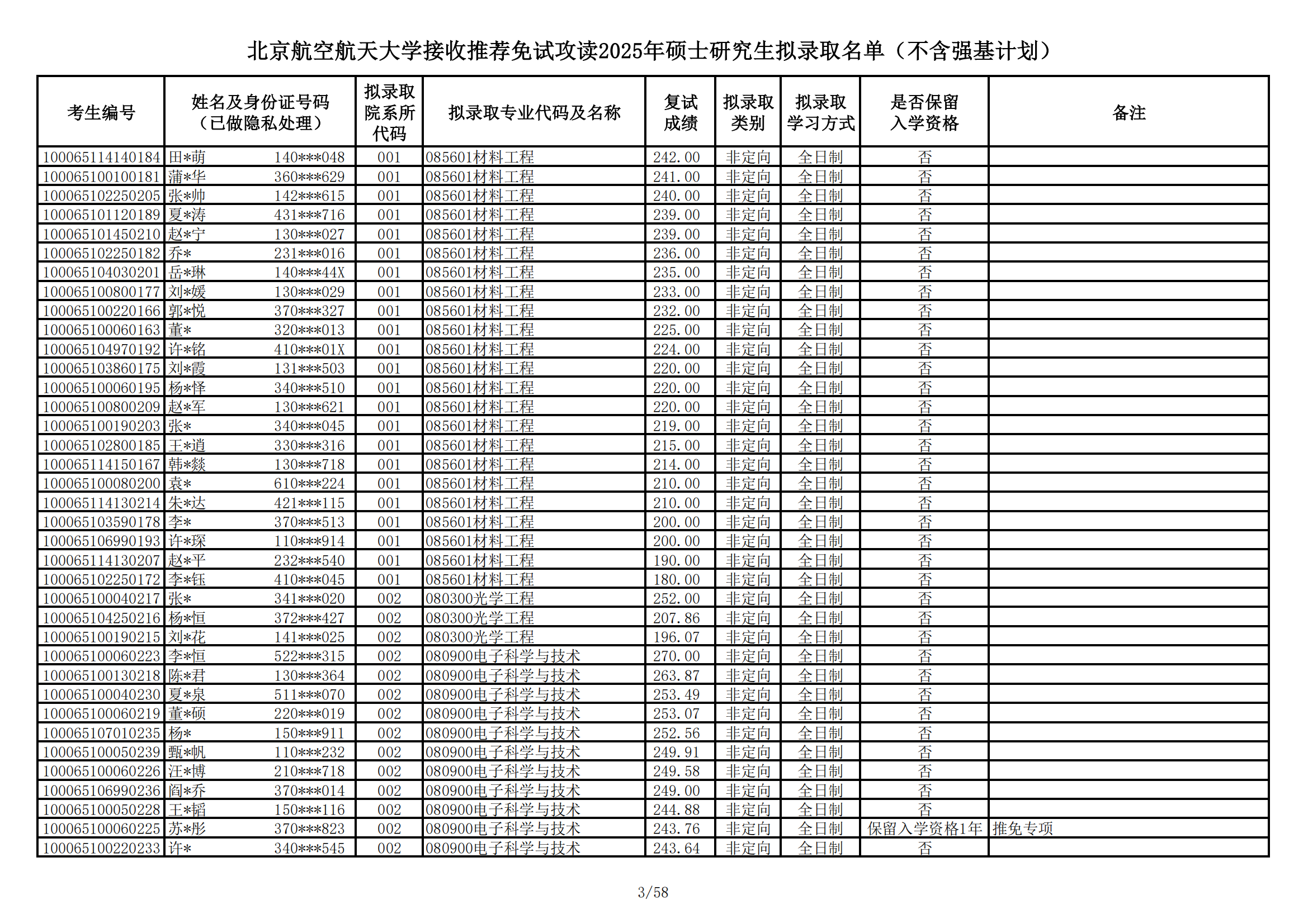 2025年硕士研究生拟录取名单（不含强基计划）