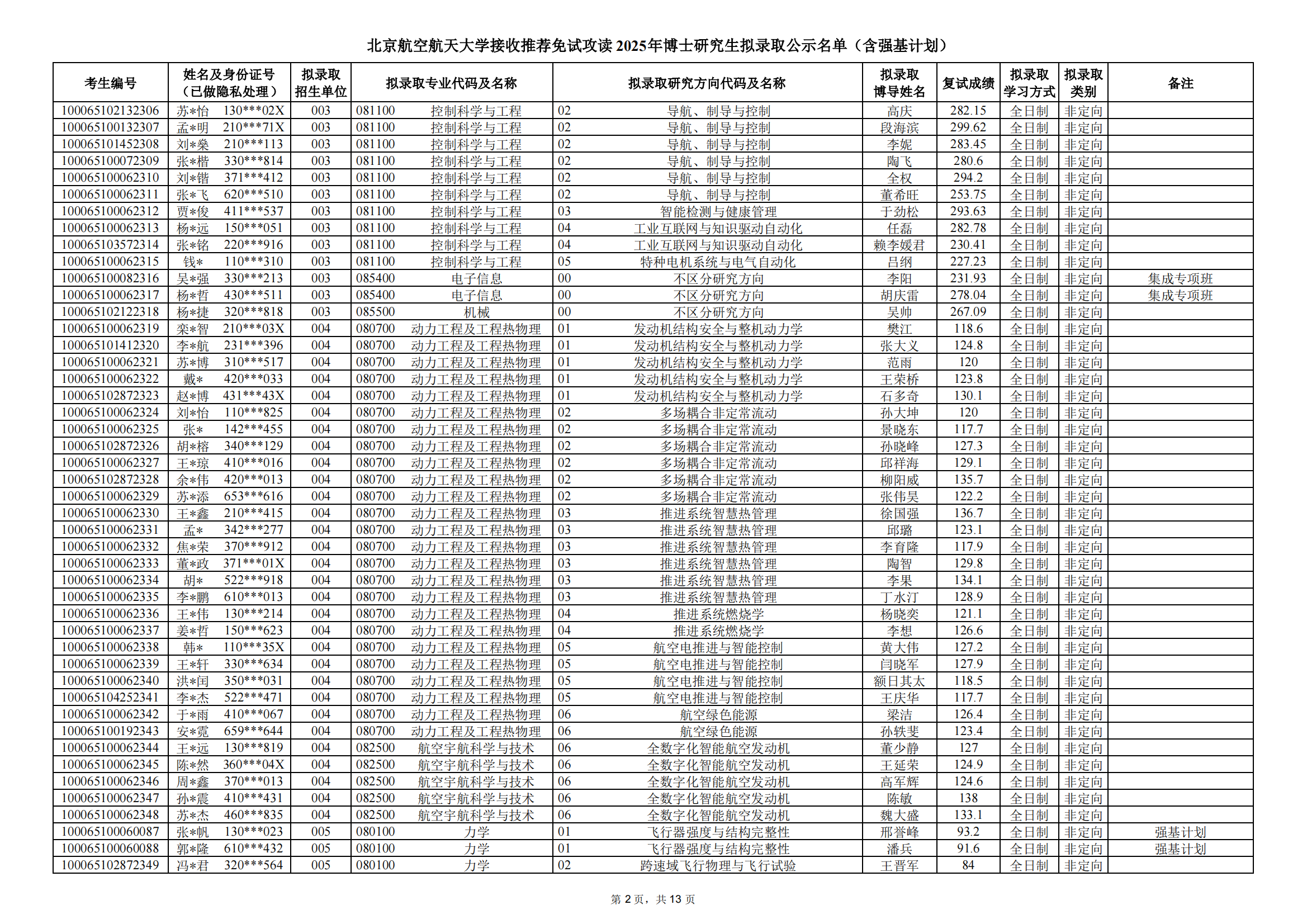 2025年博士研究生拟录取公示名单（含强基计划）