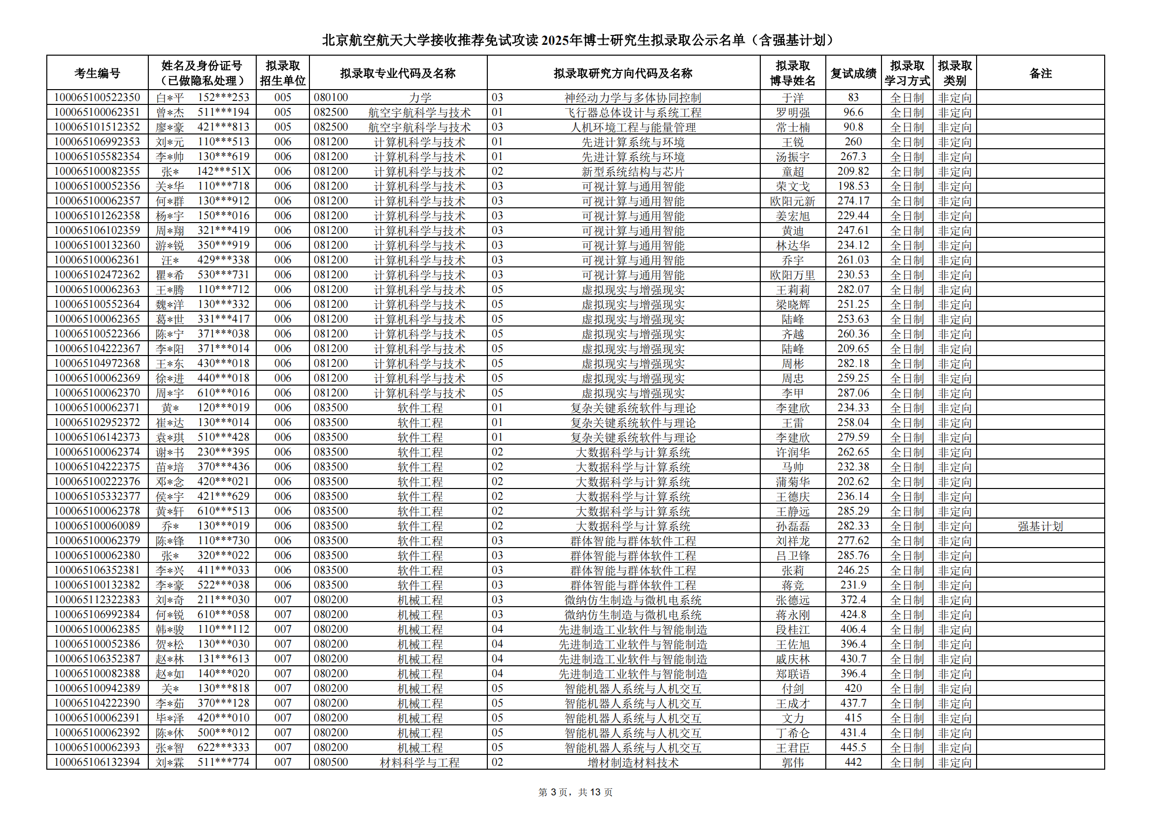 2025年博士研究生拟录取公示名单（含强基计划）