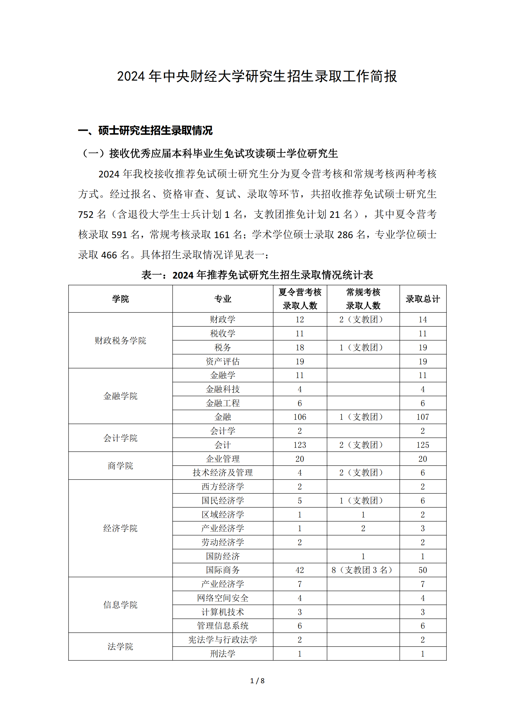 中央财经大学2024研究生报考人数、录取人数
