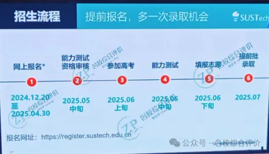 2025综合评价招生流程