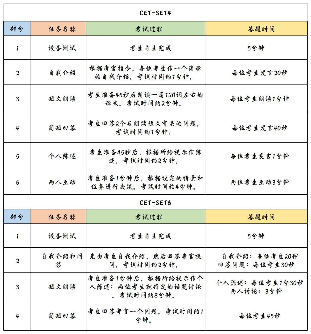 考试当日注意事项