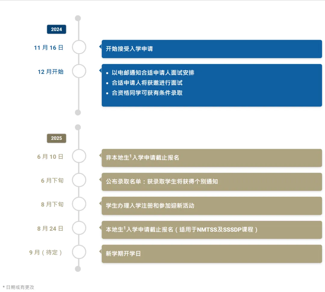 香港恒生大学