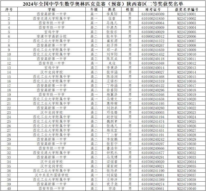 陕西省2024年第40届全国中学生数学联赛省二获奖名单