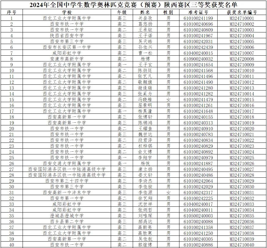 陕西省2024年第40届全国中学生数学联赛省三获奖名单