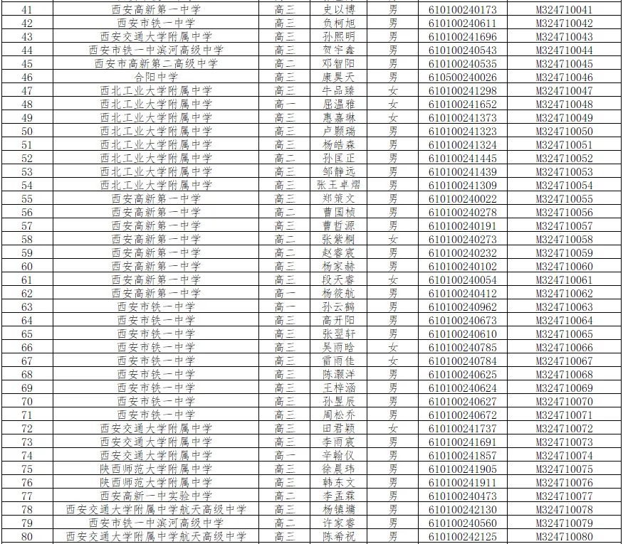 陕西省2024年第40届全国中学生数学联赛省三获奖名单