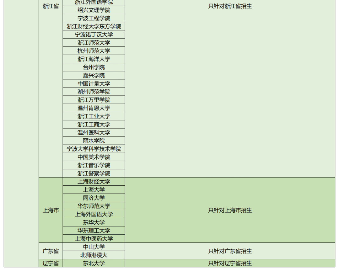 综合评价的招生院校有哪些