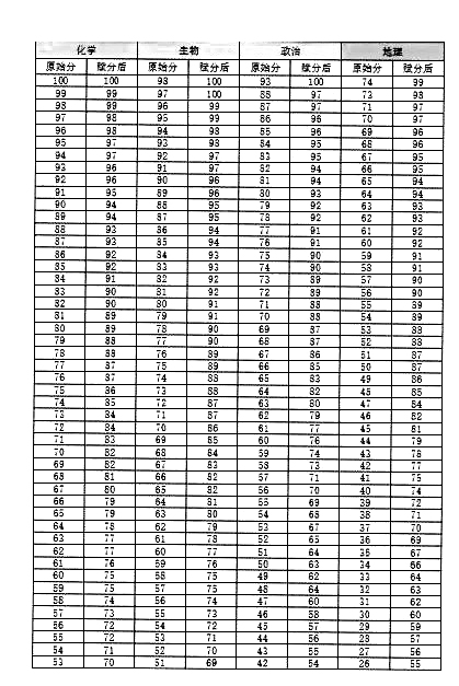 江淮十校2025届高三11月联考4选2选科赋分成绩表公布