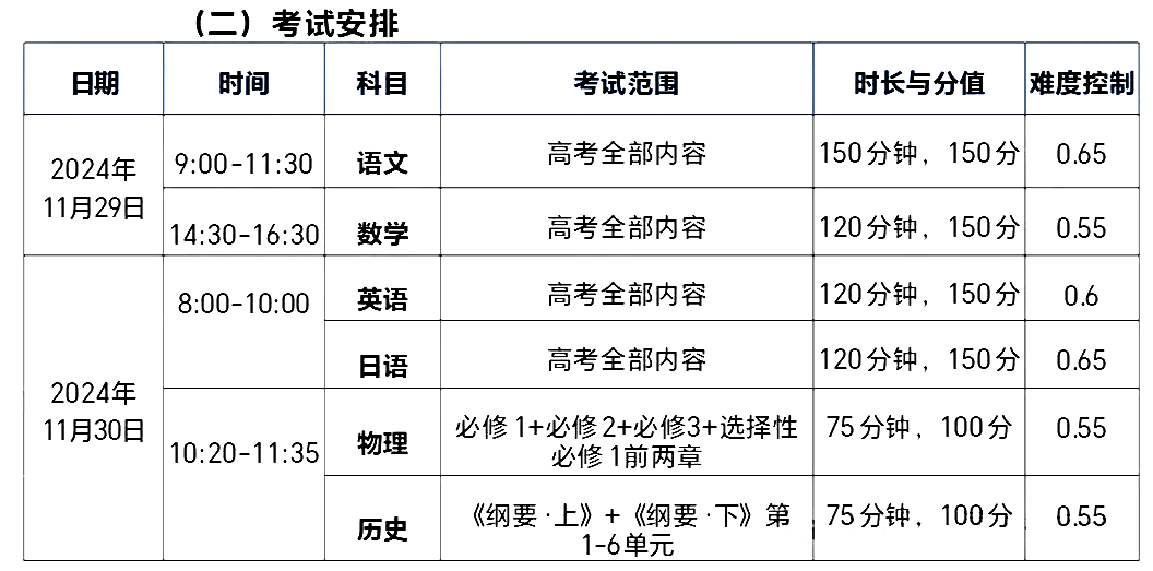 天一大联考&湘一名校联盟湖南2025届高三11月联考安排出炉