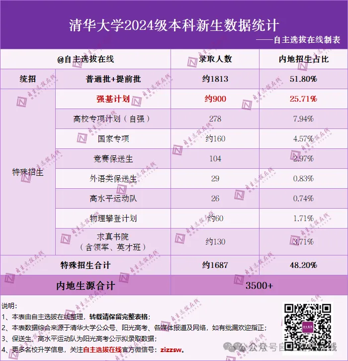 6种对竞赛生有利的名校升学机会