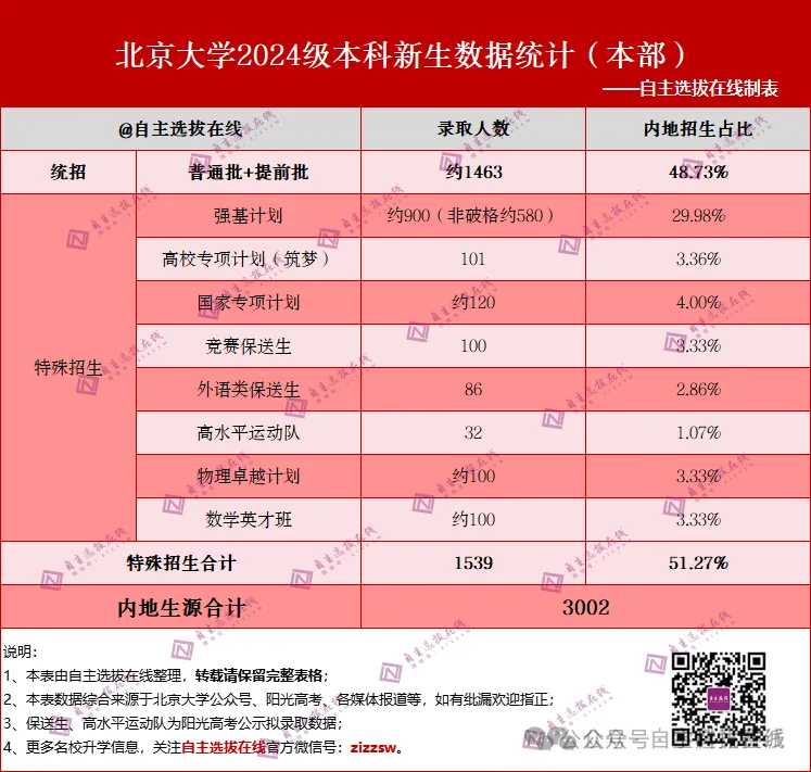 6种对竞赛生有利的名校升学机会