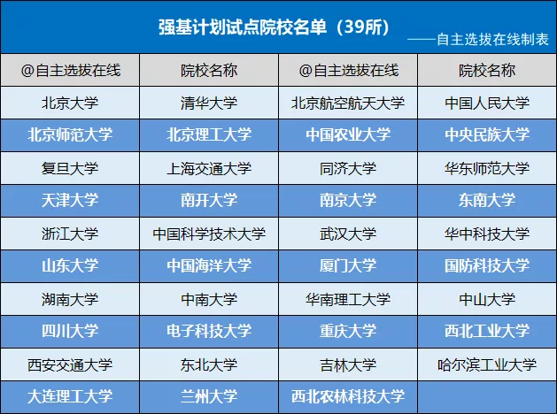 强基计划