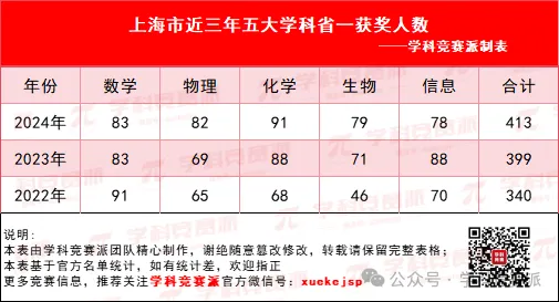 省一获奖情况