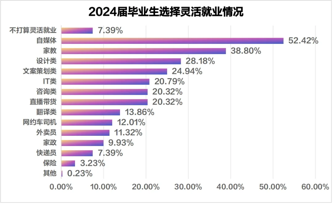 就业灵活，新职业蓬勃发展