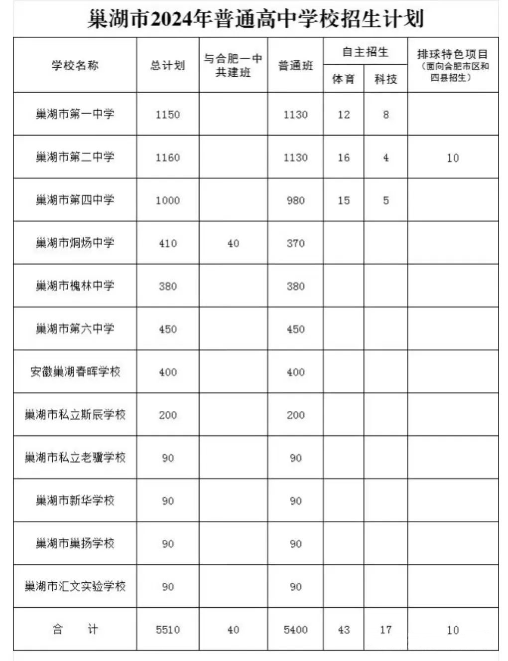 合肥市中考最幸福的地区：录取率73%！2/3以上考生上一档高中