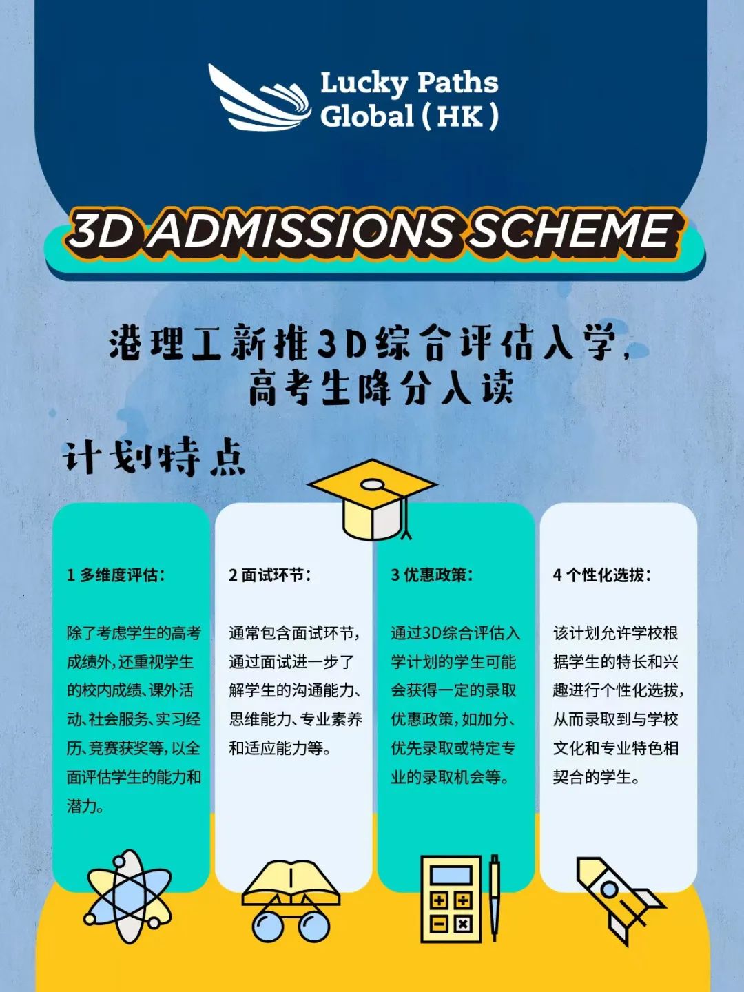 香港理工大学3D综合评估招生计划解读