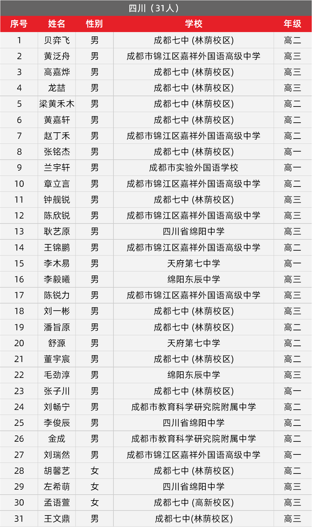 2024数学奥赛决赛