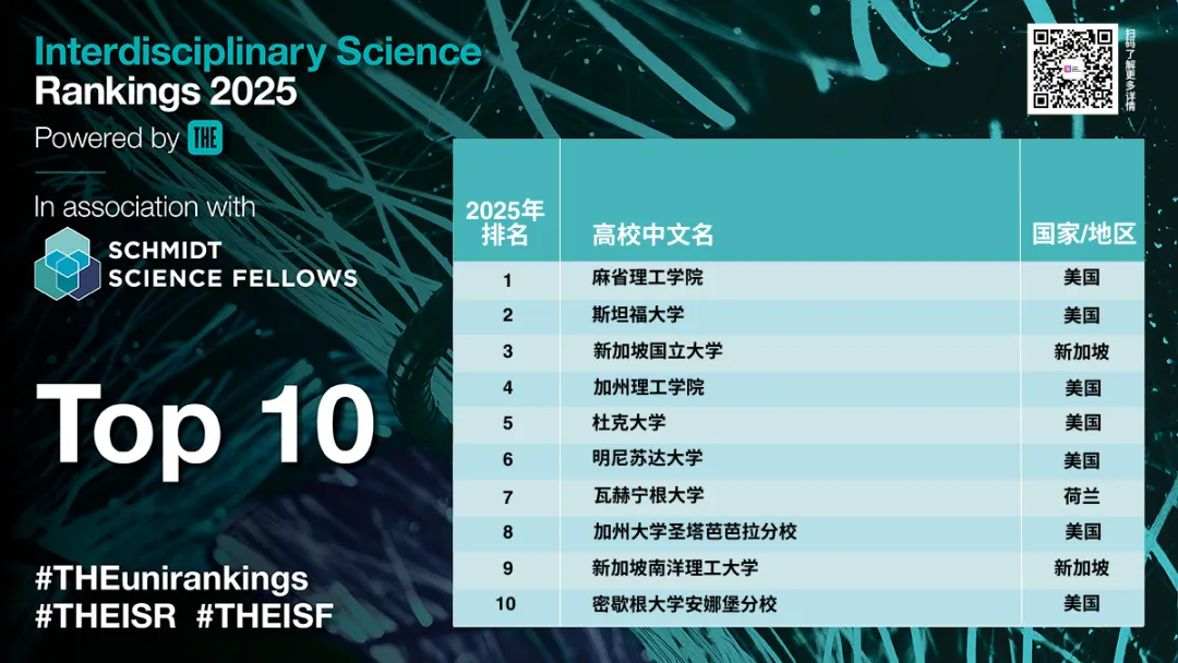 2025年泰晤士跨学科科学排名TOP10