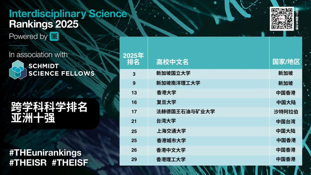 2025年泰晤士跨学科科学排名亚洲高校排名