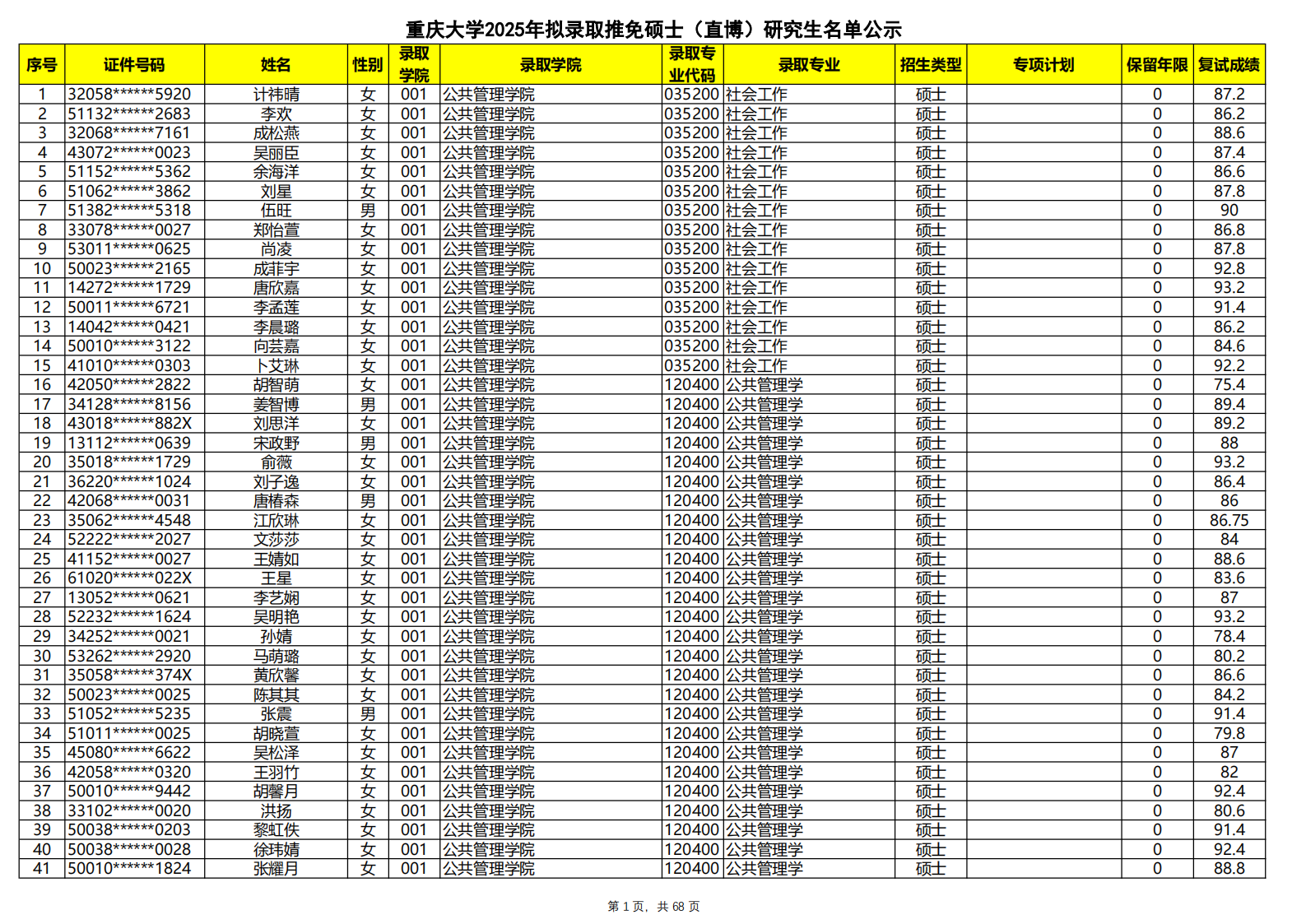 重庆大学2025年拟录取推免硕士（直博）研究生名单