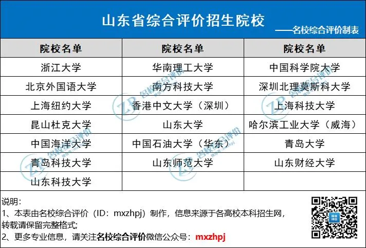 面向山东招生院校