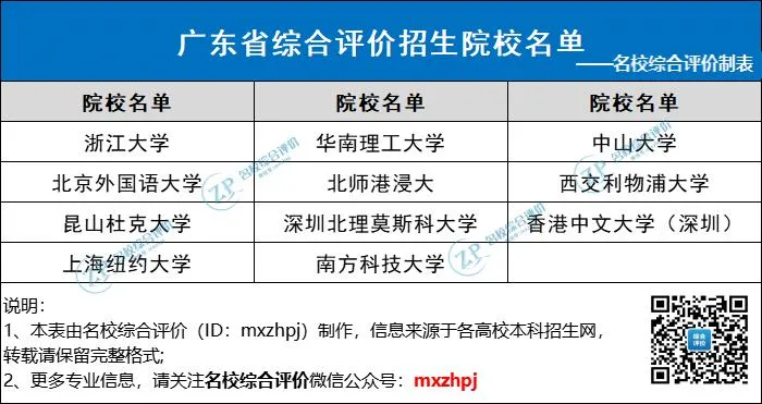 面向广东招生院校