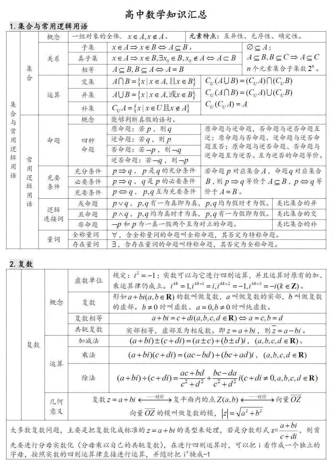 2025安徽高考数学知识点总结：高中数学所有必考点全梳理