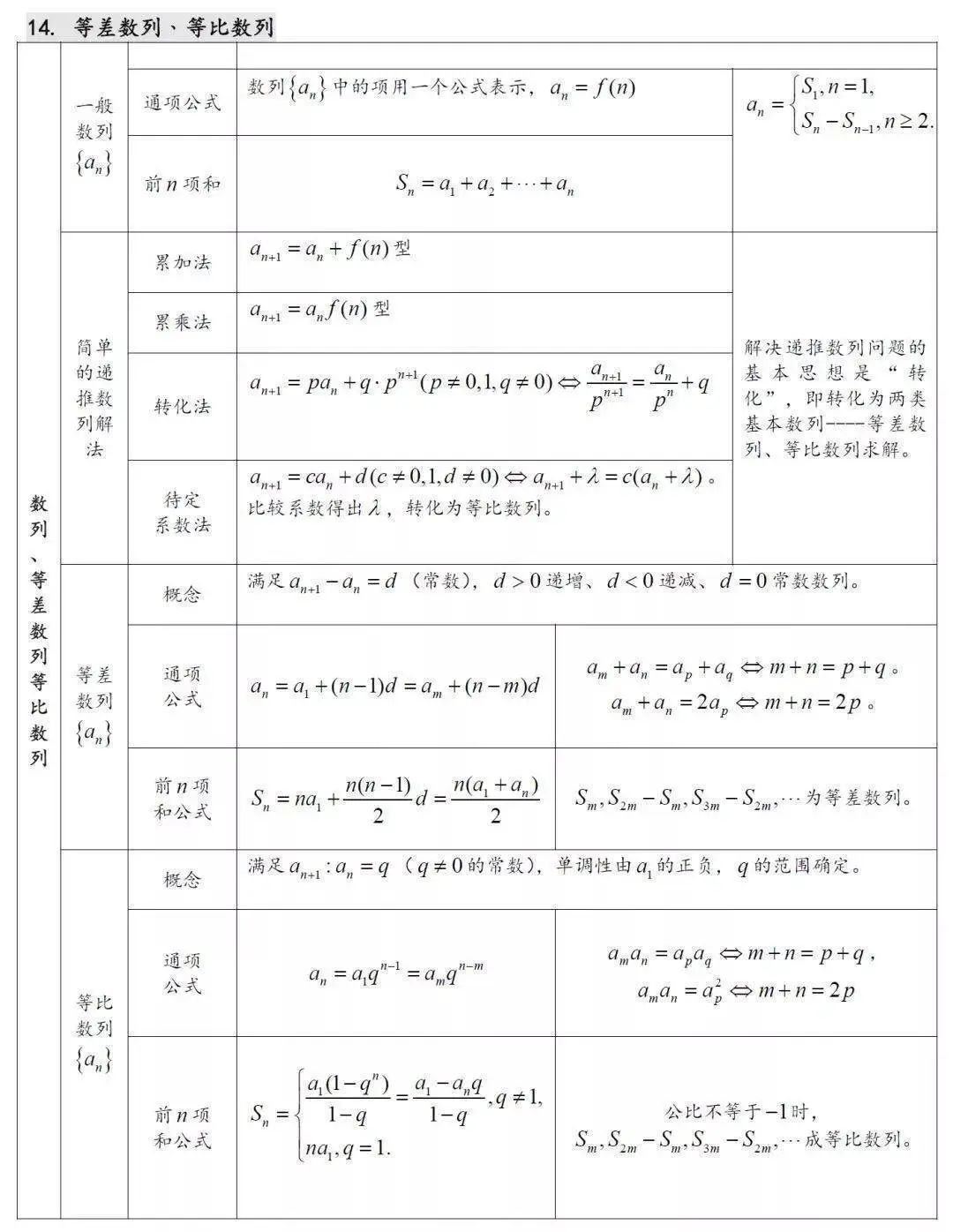 2025安徽高考数学知识点总结：高中数学所有必考点全梳理