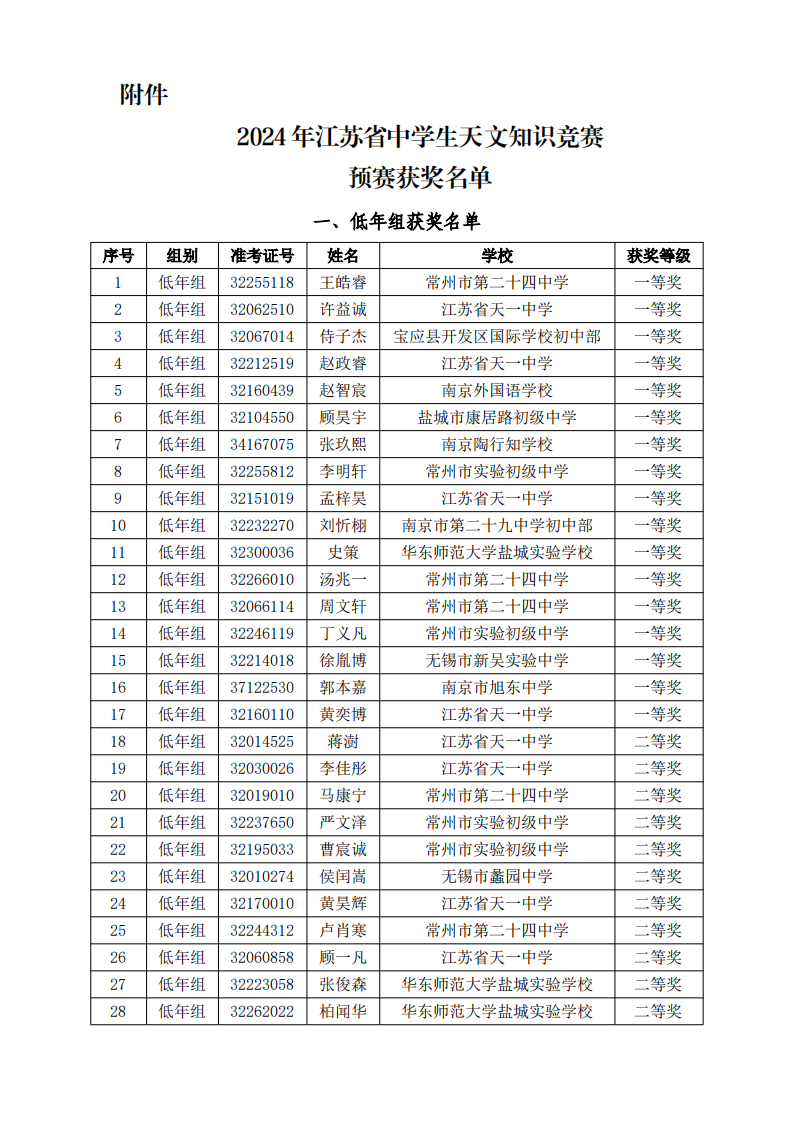 2024年江苏省中学生天文知识竞赛预赛获奖名单