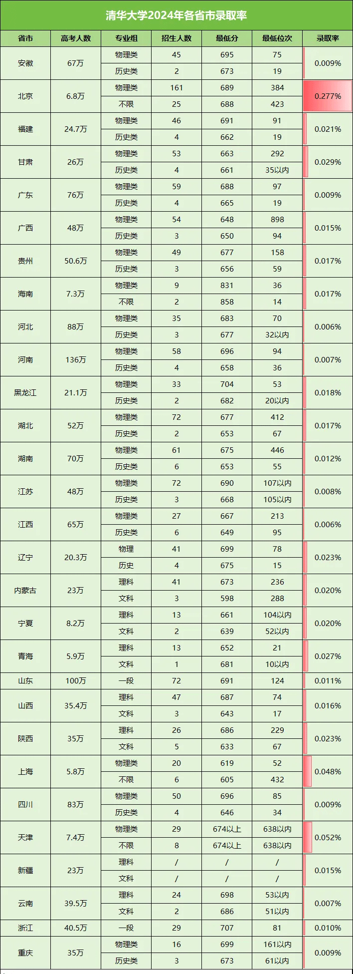 清华大学