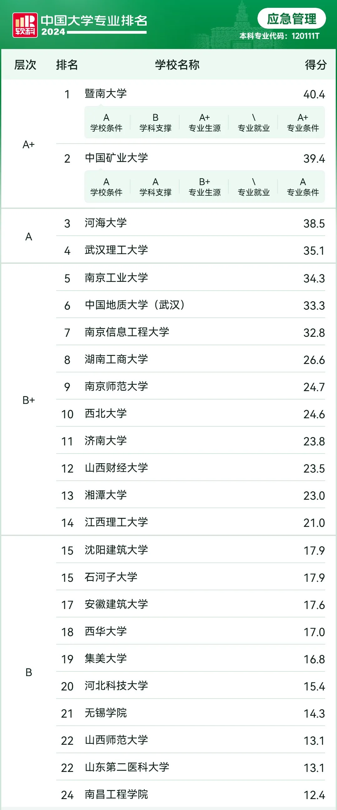 应急管理专业