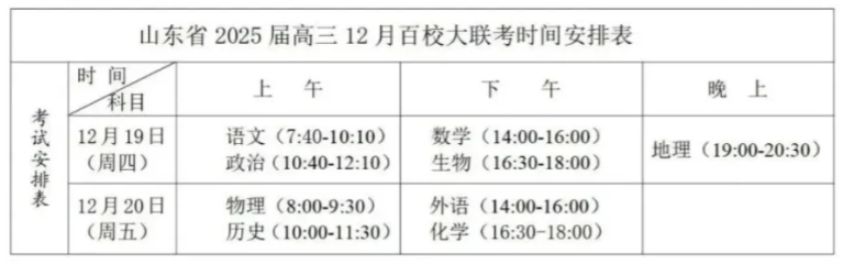 山东中学联盟·山东省2025届高三12月百校大联考