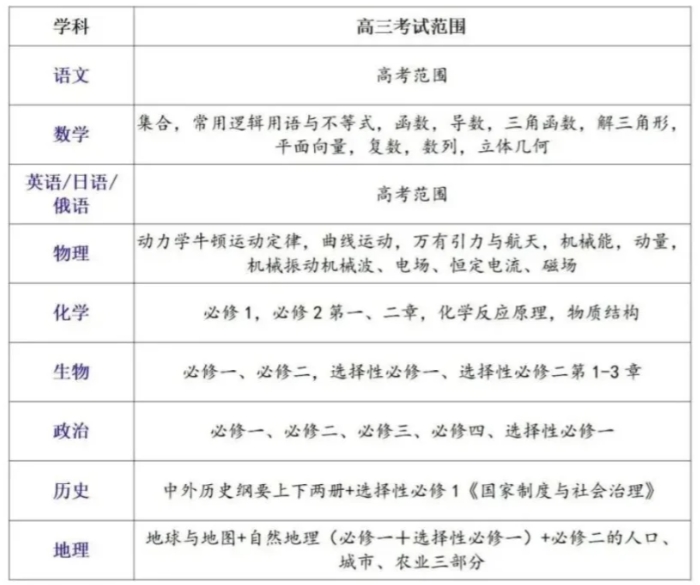 山东中学联盟·山东省2025届高三12月百校大联考