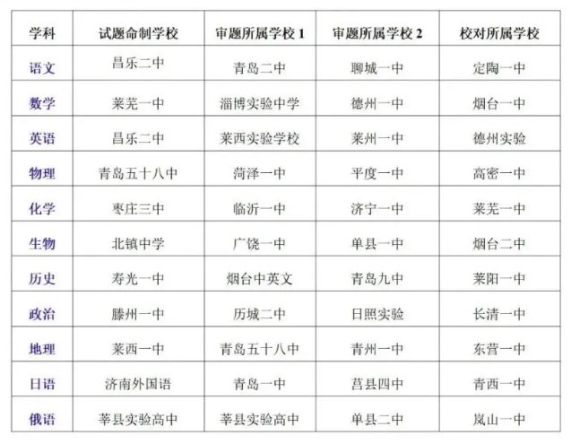 山东中学联盟·山东省2025届高三12月百校大联考