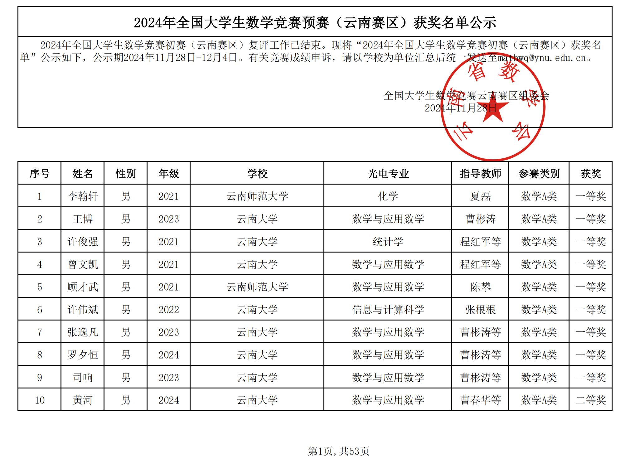 2024年全国大学生数学竞赛预赛(云南赛区)获奖名单公布