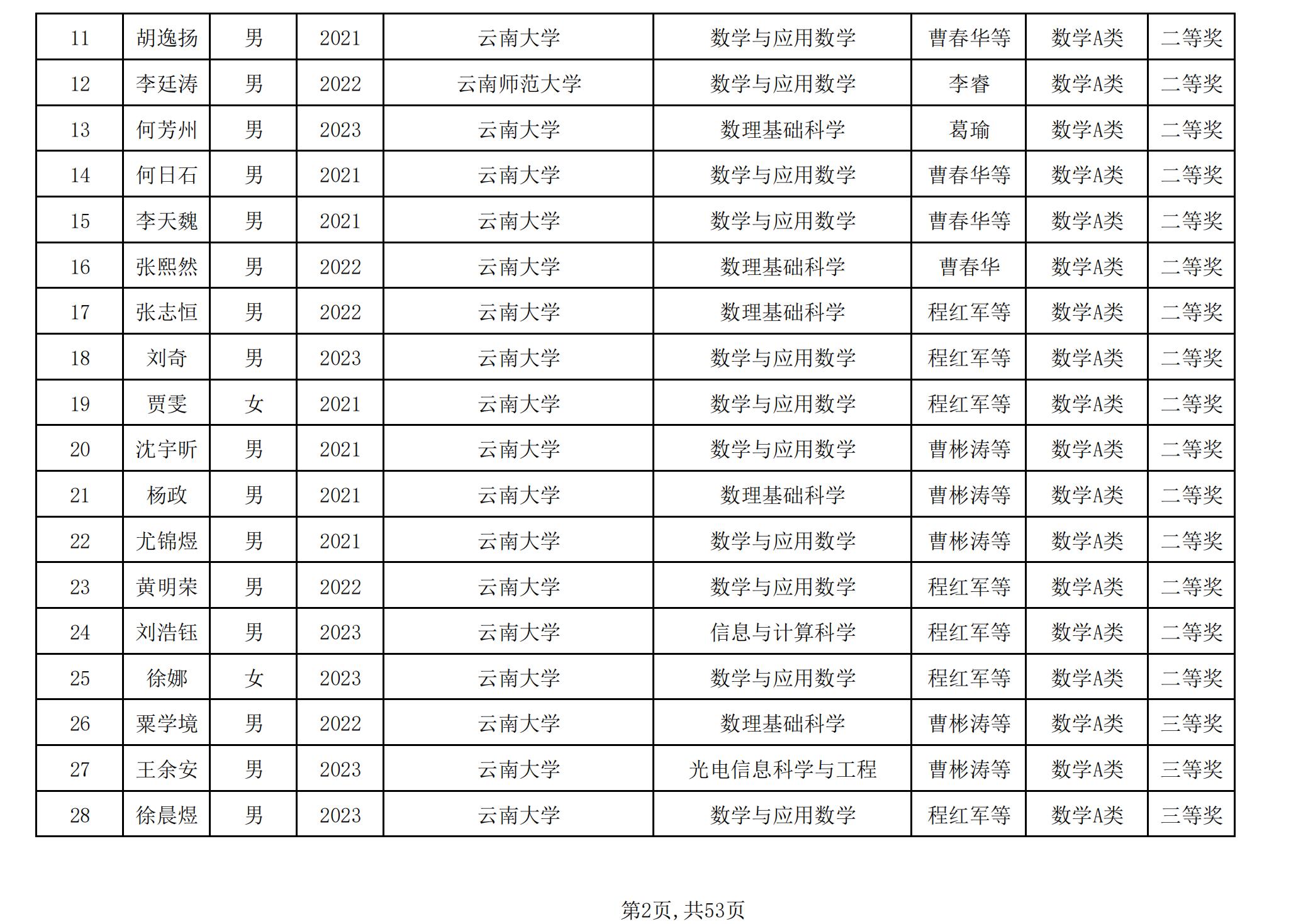 2024年全国大学生数学竞赛预赛(云南赛区)获奖名单公布