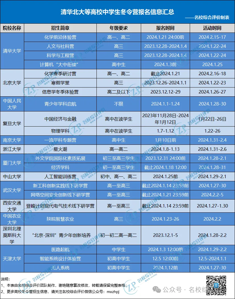 还有哪些冬令营可以参加?