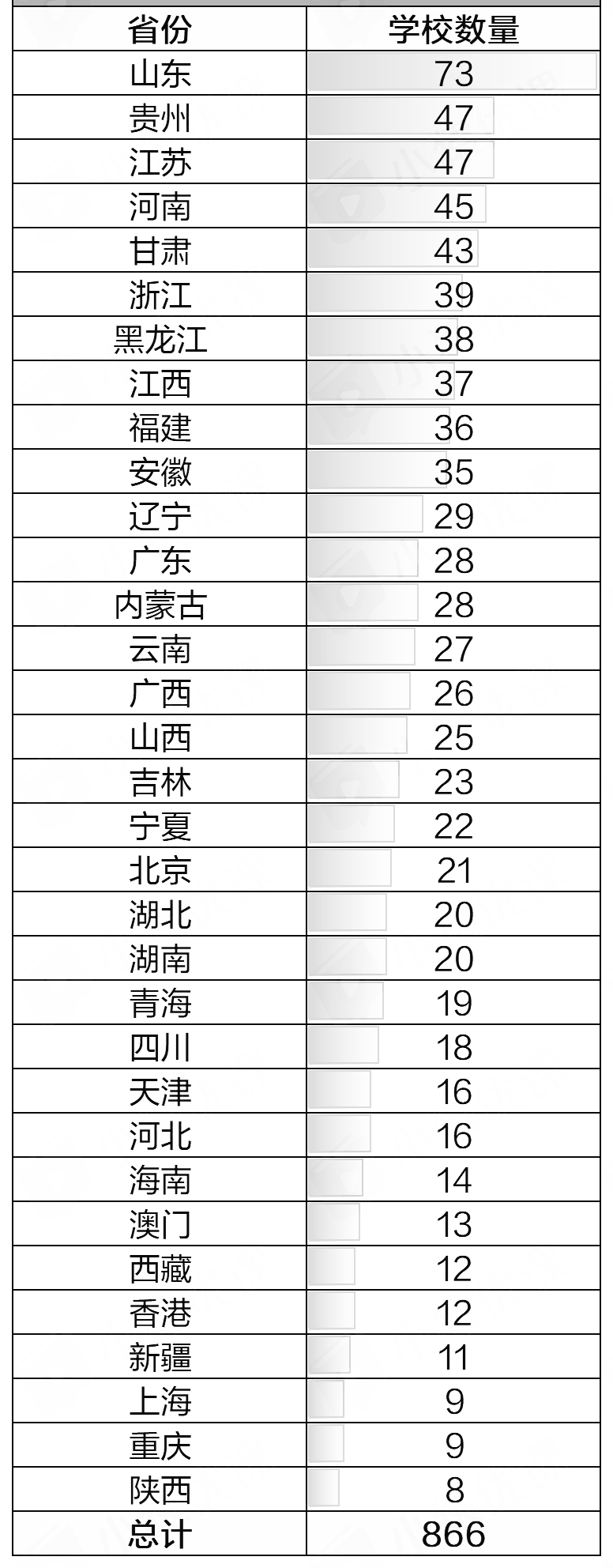 近五年物理竞赛省一榜单发布！一超多强 or 各领风骚？