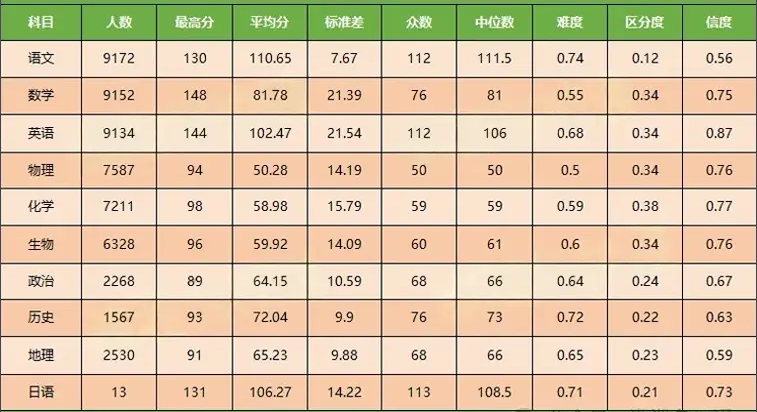 天一大联考·湘一名校联盟湖南2025届高三三联模拟分数线出炉